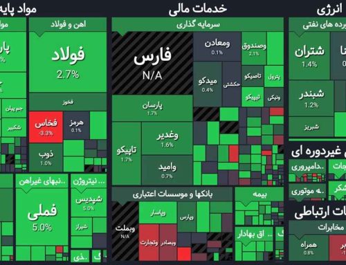 تاریخچه بازار سهام