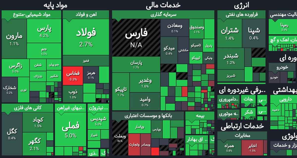 تاریخچه بازار سهام